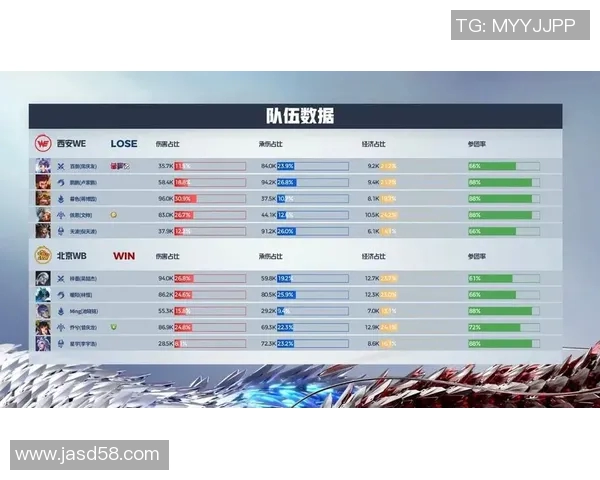 王者荣耀热点分析:深度解读WE战队的精彩反击策略与表现 王者荣耀热点分析:深度解读WE战队的精彩反击策略与表现